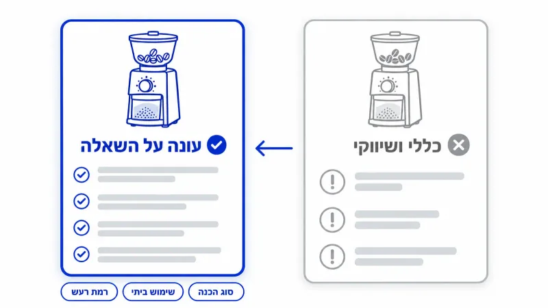 השוואה בין תיאור מוצר כללי ושיווקי לבין תיאור מוצר שעונה על השאלה של הקונה, כמו סוג הכנה, שימוש ביתי ורמת רעש